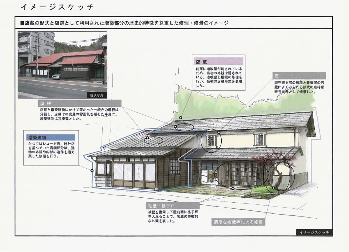 青梅宿まちなみ調査・計画